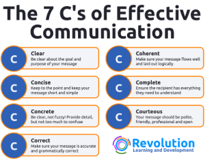 The 7 Cs Of Communication - Revolution Learning And Development Ltd