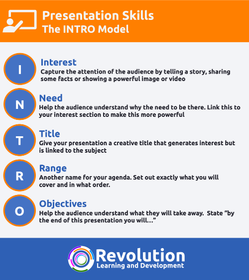 How To Start A Presentation The INTRO Model Revolution Learning And 