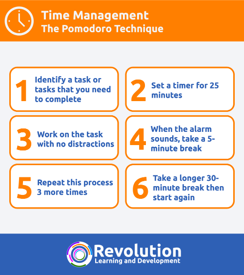 Pomodoro Technique: A Simple Timer Improves Productivity