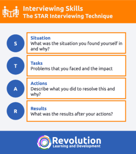 The STAR Interview Technique - Revolution Learning and Development Ltd