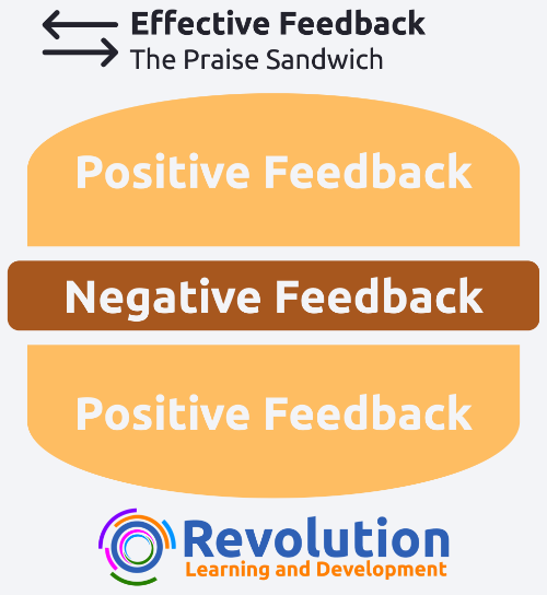 the-praise-sandwich-and-why-it-doesn-t-work-revolution-learning-and