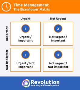 The Eisenhower Matrix - Revolution Learning and Development Ltd