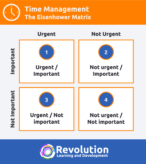 The Eisenhower Matrix - Revolution Learning And Development Ltd