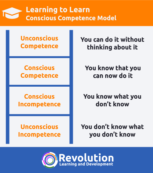 The Conscious Competence Learning Model Revolution Learning And 